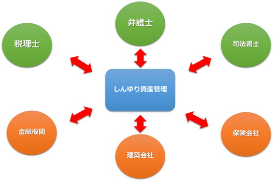 jigyou01